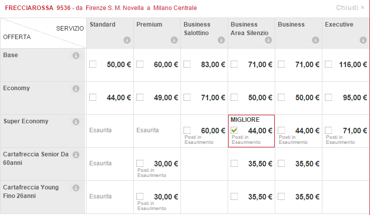 Trenitalia Low cost