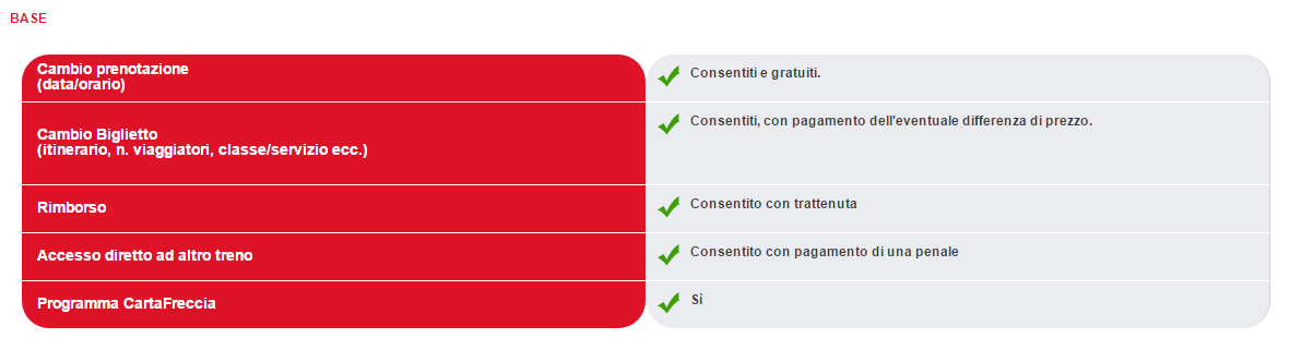 Trenitalia - cambio prenotazione