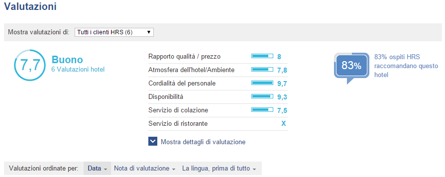 HRS commenti 2015