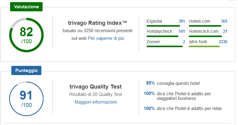 Trivago recensioni