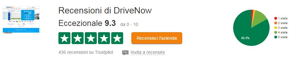 opinioni di drivenow