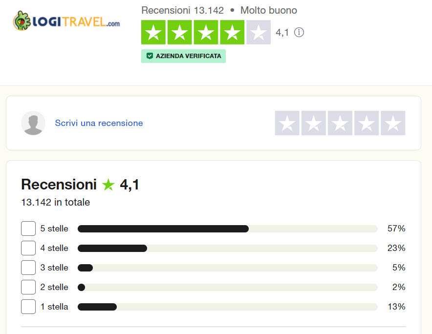 Logitravel recensioni